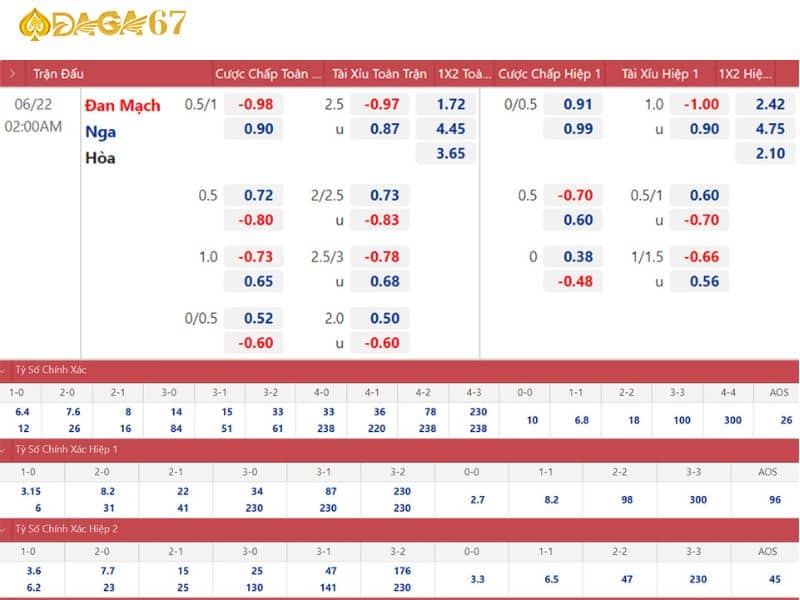 Cách xem bảng tỷ lệ kèo đơn giản